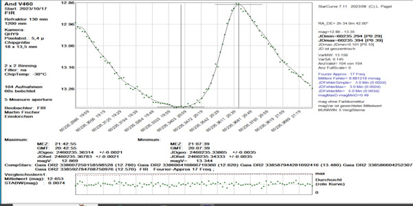 And_V460_60235.343_FIR
