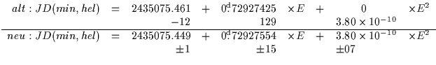 \(\begin{array}{rcrcrcllcl}
alt: JD(min,hel) &=& 2435075.461 &+& 0\fday72927425&...
...0^{-10} & \times E^{2}\\
& & \pm 1 & & \pm 15 & & & \pm 07 & \\
\end{array}\)
