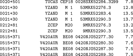 \begin{figure}
\begin{verbatim}0020+501 TUCAS CEP18 0028SXK52284.3299 7.8
00...
...2287.30 7.5
0515+371 V420AUR BE08 0420NJO52289.30 7.5\end{verbatim}\end{figure}