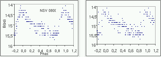 Periode von NSV 8006